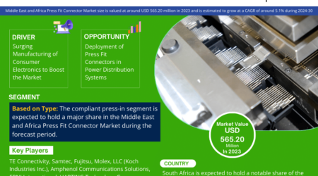 Middle East and Africa Press Fit Connector Market