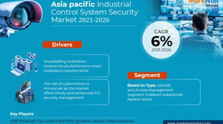 Asia-Pacific Industrial Control System Security Market
