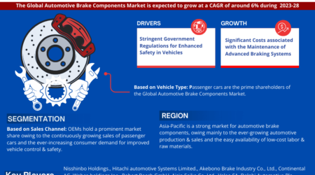 Automotive Brake Components Market