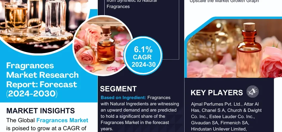 Fragrances Market