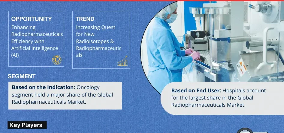 Radiopharmaceuticals Market