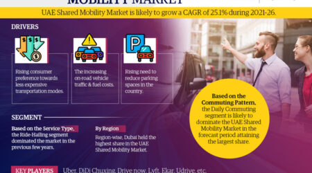 UAE Shared Mobility Market