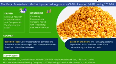 Oman Masterbatch Market