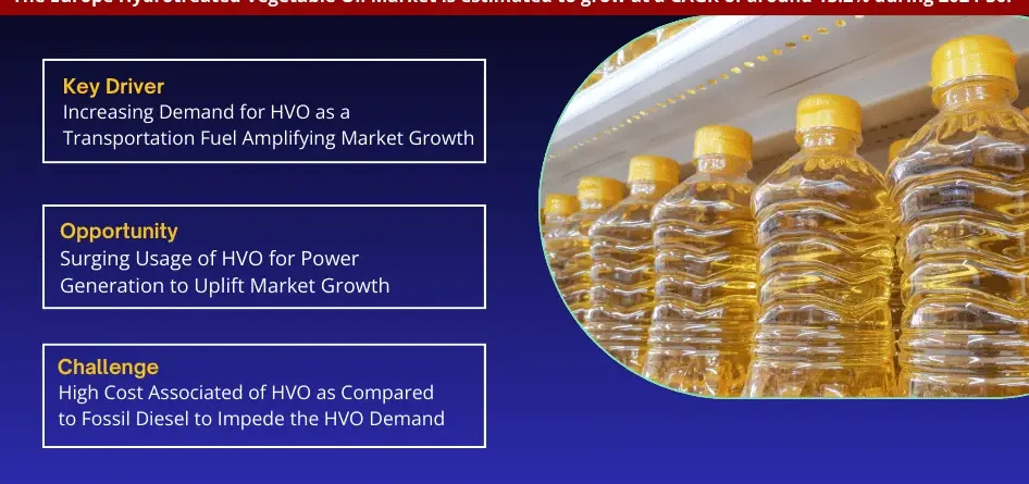 Europe Hydrotreated Vegetable Oil Market