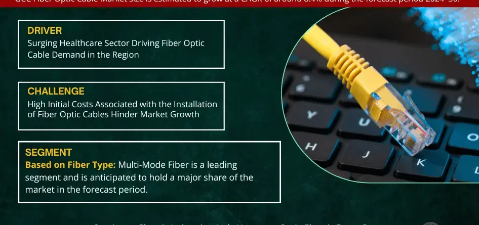 GCC Fiber Optic Cable Market