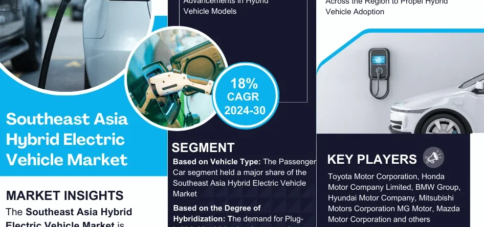 Southeast Asia Hybrid Electric Vehicle Market