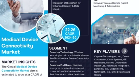 Medical Device Connectivity Market