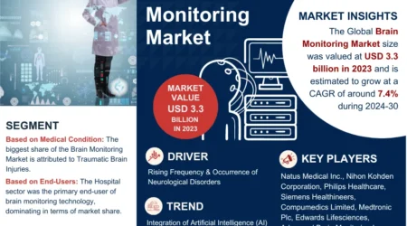 Brain Monitoring Market