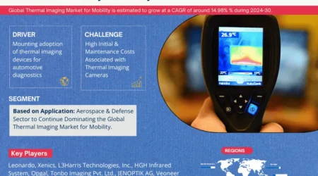 Thermal Imaging Market for Mobility Industry