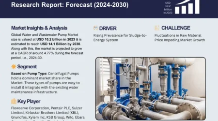 Water and Wastewater Pumps Market