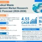 US Medical Waste Management Market