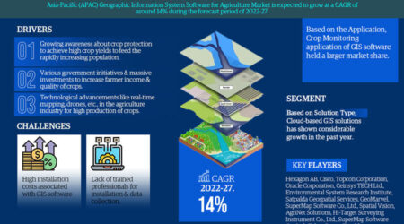 Asia Pacific Geographic Information System Software (GIS) for Agriculture Market