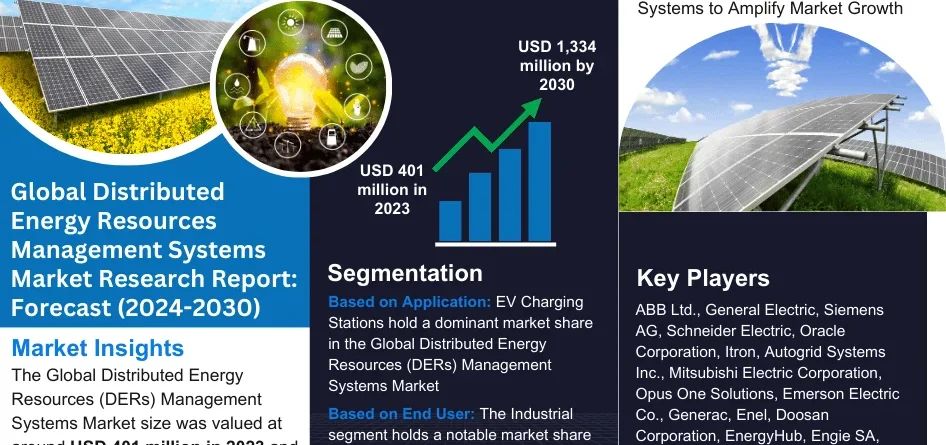 Distributed Energy Resources (DERs) Management Systems Market