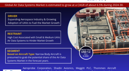 Air Data Systems Market