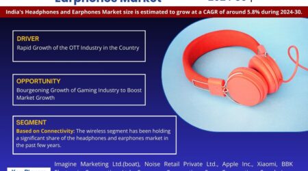India Headphones and Earphones Market