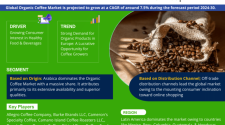 Organic Coffee Market