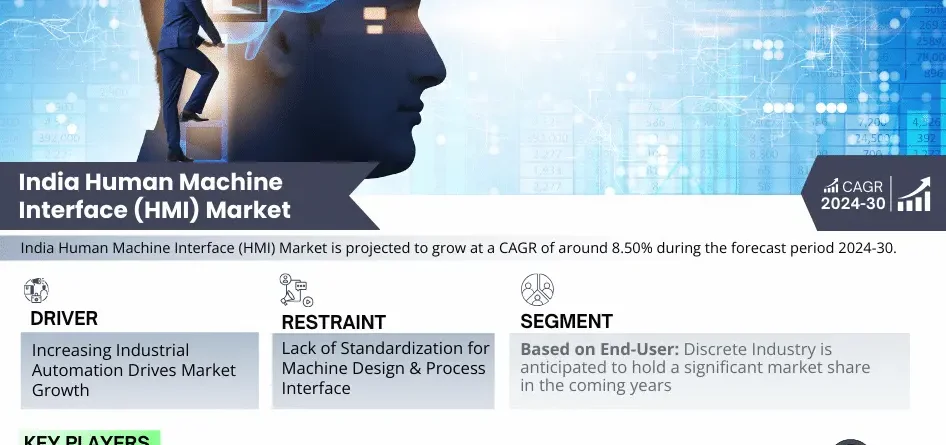 India Human Machine Interface (HMI) Market