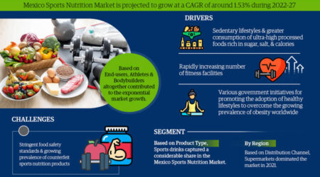 Mexico Sports Nutrition Market