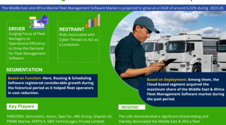 Middle East and Africa Marine Fleet Management Software Market