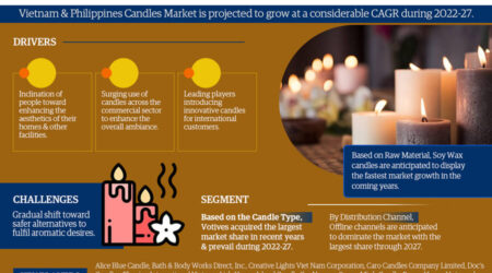 Vietnam and Philippines Candles Market