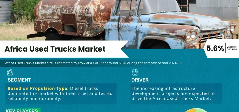 Africa Used Trucks Market