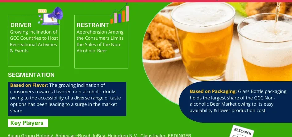 GCC Non-Alcoholic Beer Market