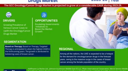 GCC Oncology/Cancer Drugs Market