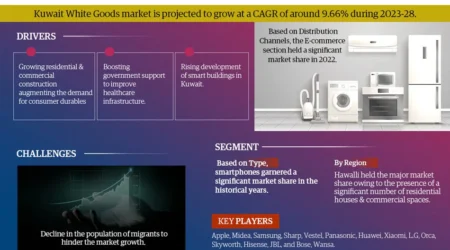 Kuwait White Goods Market