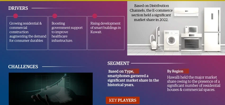 Kuwait White Goods Market